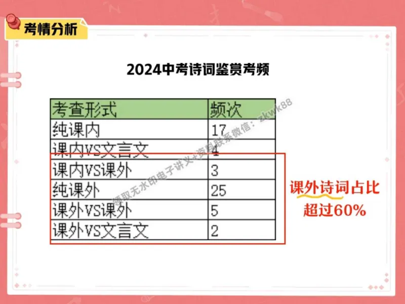 《24.课堂笔记主讲课中笔记_2025初三网课_25初三语文_1.2.2024秋上.A+班初三语文培训班（刘璐）_秋季下-秋季班A+_课堂笔记》第8页预览
