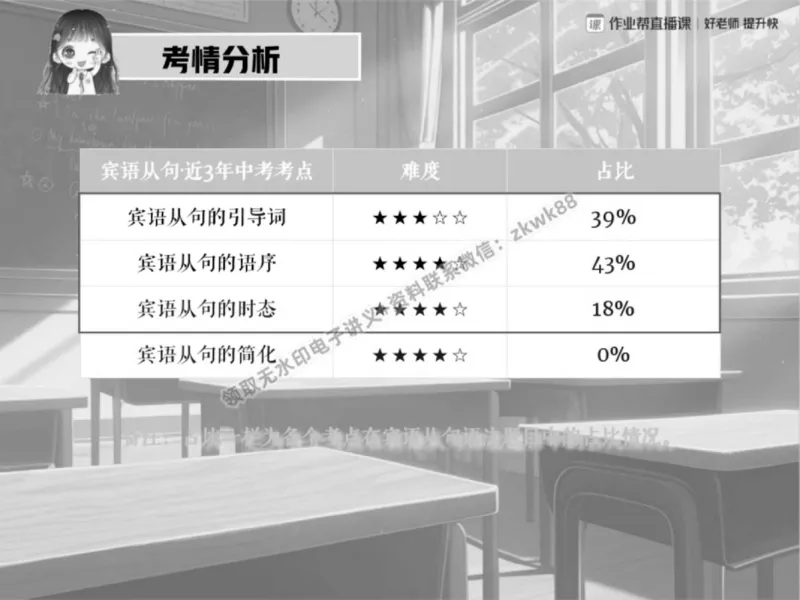 《19.课堂笔记主讲课中笔记_2025初三网课_25初三英语_25初三王凯皎英语（作业帮）_春季上-寒假班A+_课堂笔记》第10页预览