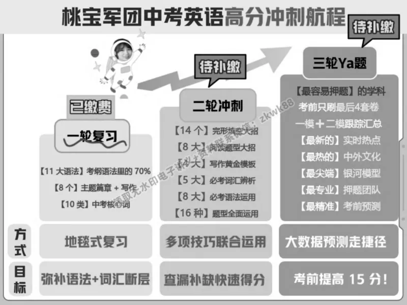《19.课堂笔记主讲课中笔记_2025初三网课_25初三英语_25初三王凯皎英语（作业帮）_春季上-寒假班A+_课堂笔记》第5页预览
