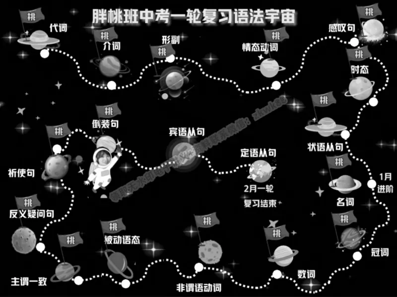 《19.课堂笔记主讲课中笔记_2025初三网课_25初三英语_25初三王凯皎英语（作业帮）_春季上-寒假班A+_课堂笔记》第8页预览
