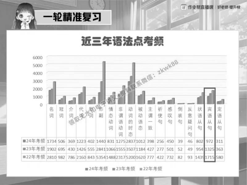 《19.课堂笔记主讲课中笔记_2025初三网课_25初三英语_25初三王凯皎英语（作业帮）_春季上-寒假班A+_课堂笔记》第9页预览