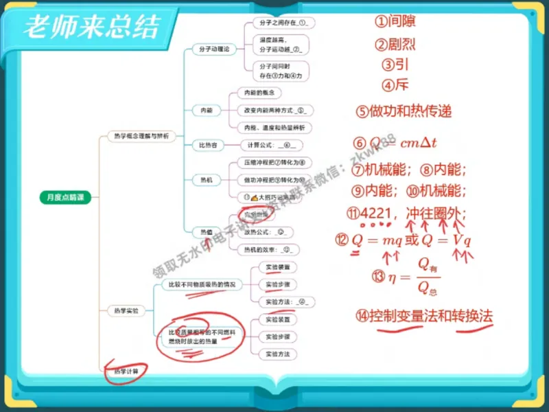 《23.课堂笔记主讲课中笔记_1020171610_2025初三网课_25初三物理_4.2.2024秋上.A+班初三物理培训班（付雷）_秋季上-暑假班A+_课堂笔记》第3页预览