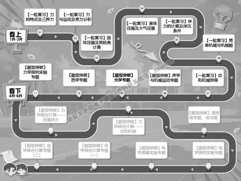 《23.课堂笔记主讲课中笔记_2025初三网课_25初三物理_4.2.2024秋上.A+班初三物理培训班（付雷）_春季上-寒假班A+_课堂笔记》第2页预览