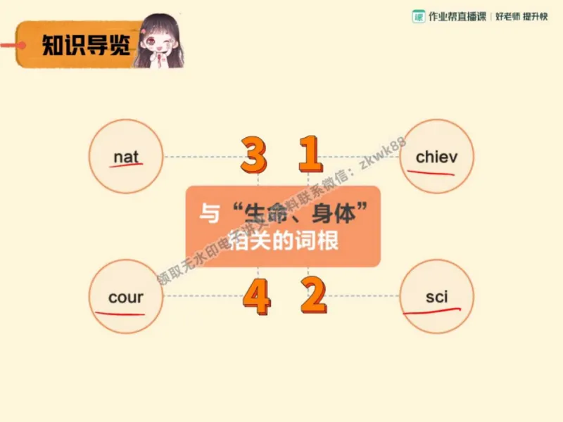 《25.课堂笔记主讲课中笔记_2025初三网课_25初三英语_25初三王凯皎英语（作业帮）_秋季下-秋季班A+_课堂笔记》第3页预览