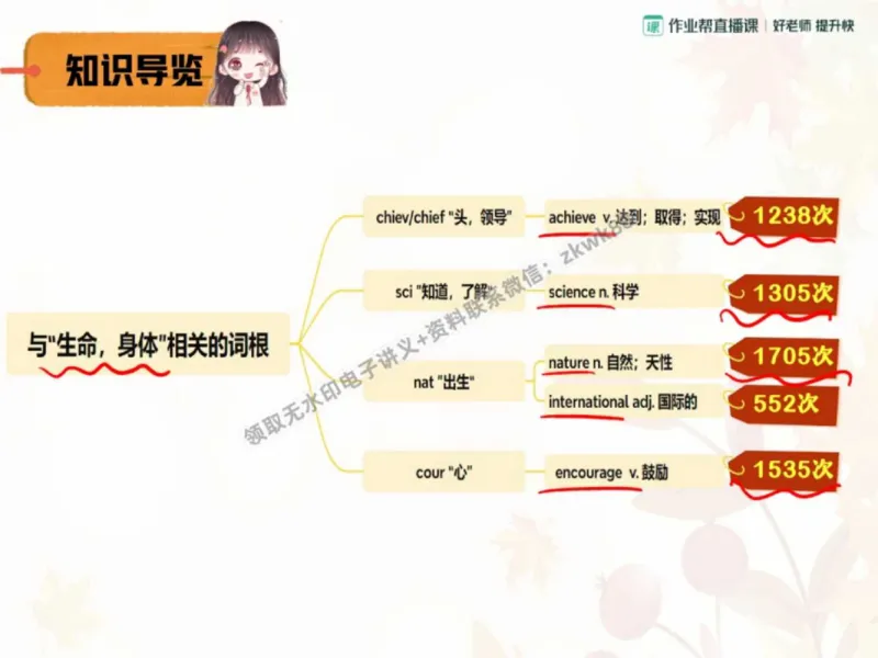 《25.课堂笔记主讲课中笔记_2025初三网课_25初三英语_25初三王凯皎英语（作业帮）_秋季下-秋季班A+_课堂笔记》第4页预览