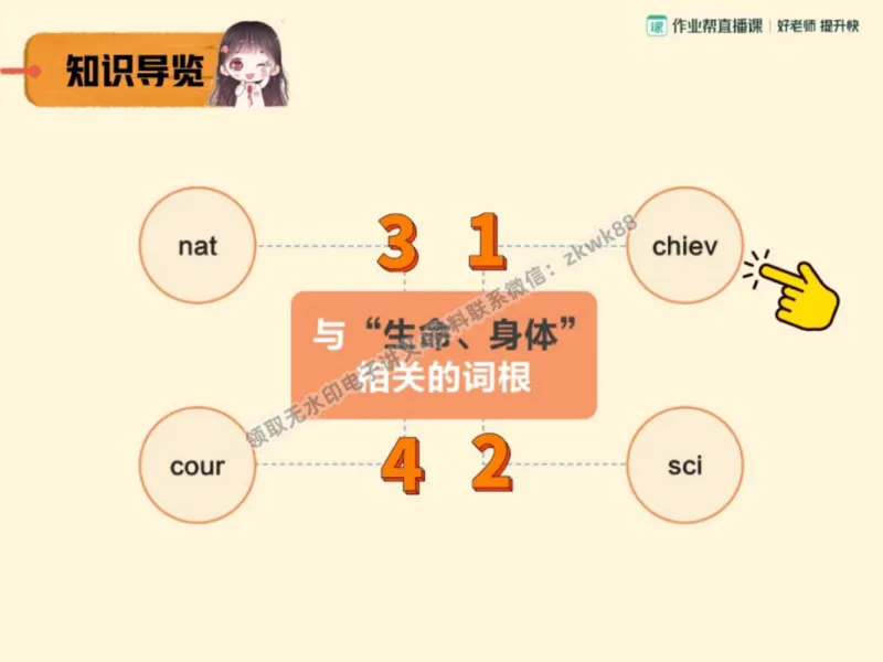 《25.课堂笔记主讲课中笔记_2025初三网课_25初三英语_25初三王凯皎英语（作业帮）_秋季下-秋季班A+_课堂笔记》第6页预览