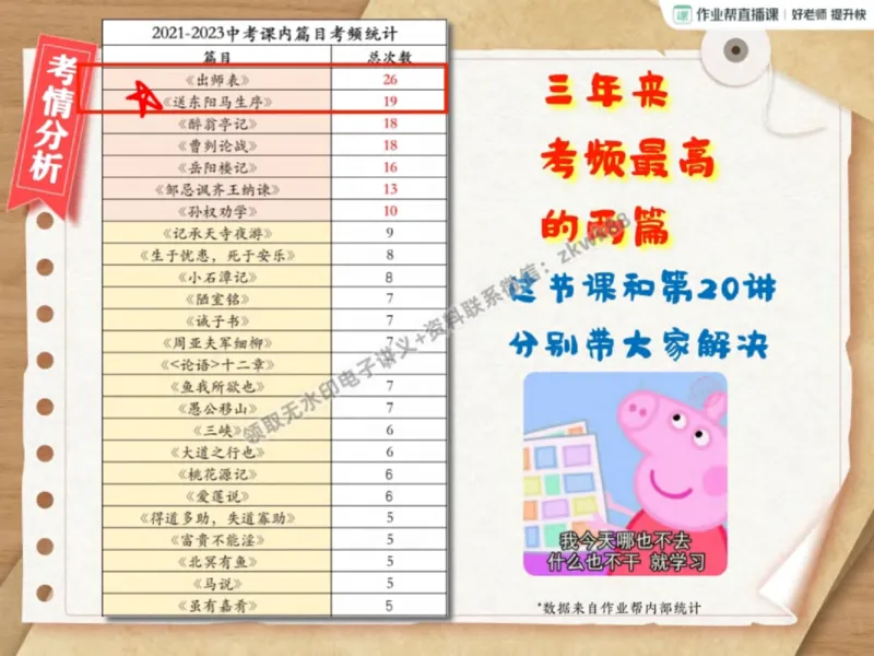 《26.课堂笔记主讲课中笔记_2025初三网课_25初三语文_1.2.2024秋上.A+班初三语文培训班（刘璐）_秋季上-暑假班A+_课堂笔记》第6页预览