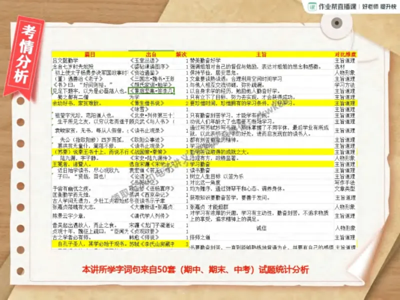 《26.课堂笔记主讲课中笔记_2025初三网课_25初三语文_1.2.2024秋上.A+班初三语文培训班（刘璐）_秋季上-暑假班A+_课堂笔记》第8页预览