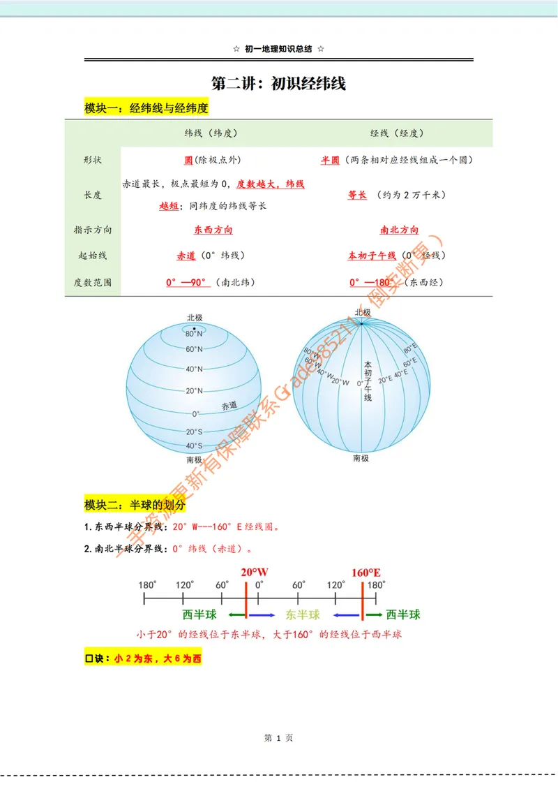 《《初识经纬线》知识总结_26初一网课_2026初一地理李孚宁_初一地理培训班（秋上·全国版·A+）-李孚宁_4.初识经纬线》第1页预览