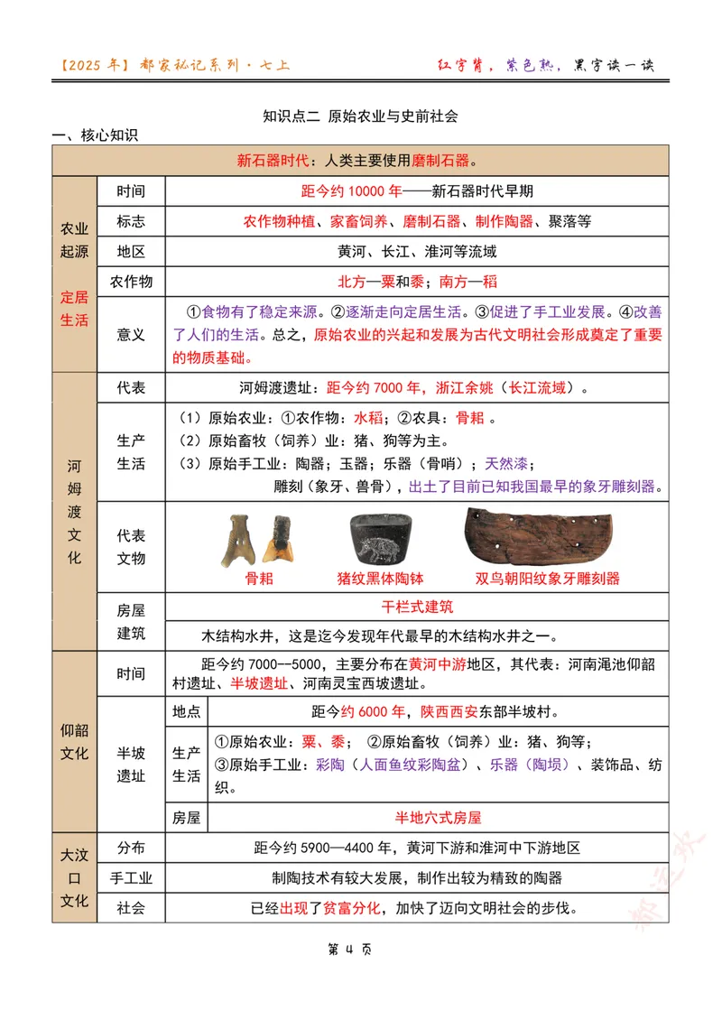 《七上第2讲原始农业与史前社会_26初一网课_2026初一历史都运欢_初一历史培训班（秋上·全国版·A+）-都运欢_4.原始农业与史前社会》第1页预览