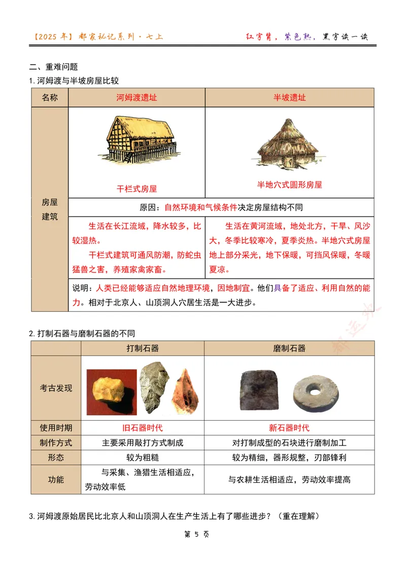 《七上第2讲原始农业与史前社会_26初一网课_2026初一历史都运欢_初一历史培训班（秋上·全国版·A+）-都运欢_4.原始农业与史前社会》第2页预览
