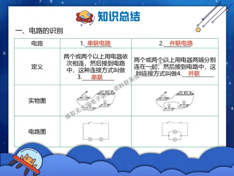 《25.课堂笔记主讲课中笔记_2025初三网课_25初三物理_4.2.2024秋上.A+班初三物理培训班（付雷）_秋季上-暑假班A+_课堂笔记》第3页预览