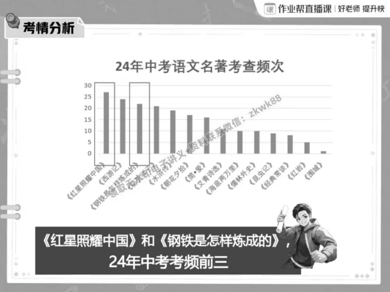 《19.课堂笔记主讲课中笔记_2025初三网课_25初三语文_1.2.2024秋上.A+班初三语文培训班（刘璐）_春季上-寒假班A+_课堂笔记》第7页预览