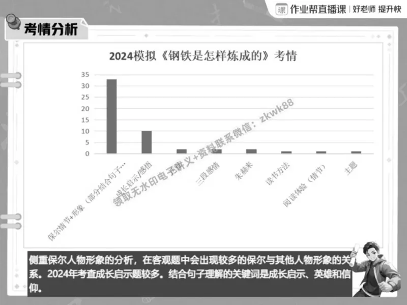 《19.课堂笔记主讲课中笔记_2025初三网课_25初三语文_1.2.2024秋上.A+班初三语文培训班（刘璐）_春季上-寒假班A+_课堂笔记》第9页预览