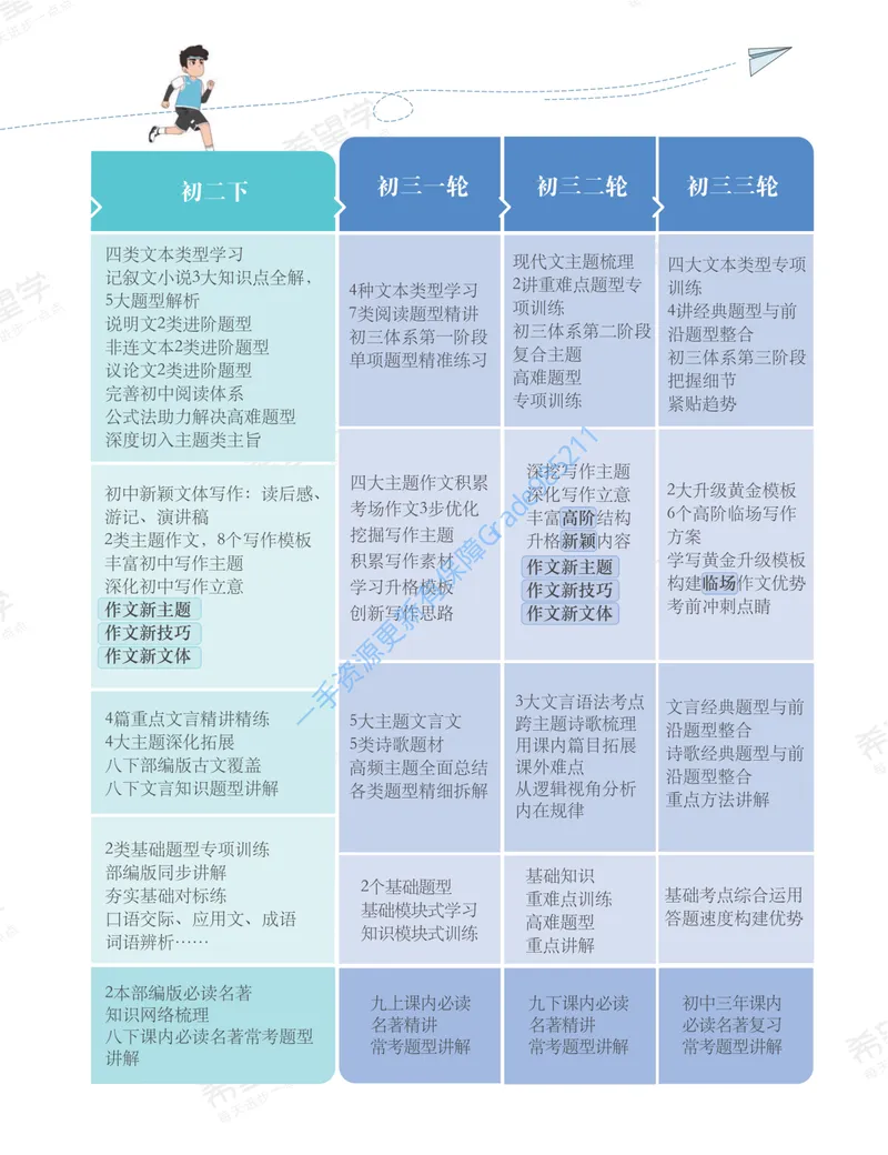 《初一语文培训班学习用书-秋上-全国版A加-讲义2-正文_26初一网课_2026初一语文段微微_初一语文培训班（秋上·全国版·A+）-段微微_讲义及拓展资料》第7页预览