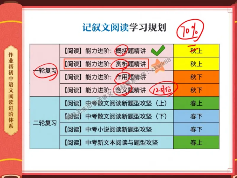 《19.课堂笔记主讲课中笔记_2025初三网课_25初三语文_1.2.2024秋上.A+班初三语文培训班（刘璐）_秋季上-暑假班A+_课堂笔记》第6页预览