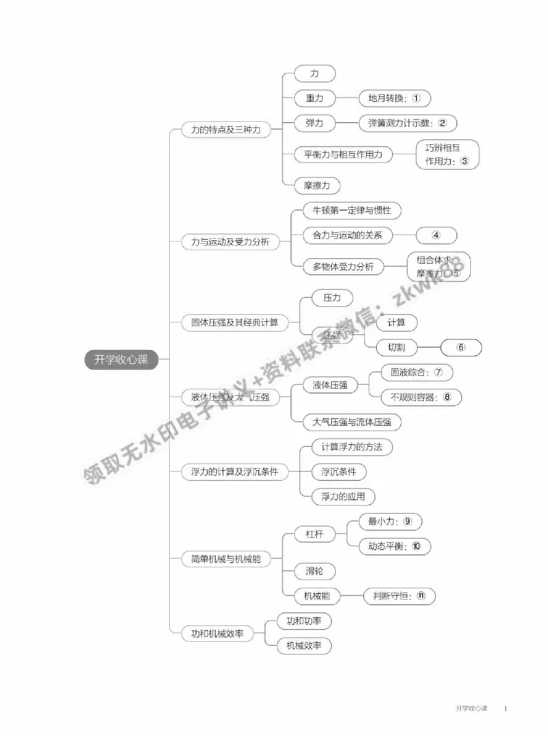 《16.开学收心课_2025初三网课_25初三物理_4.2.2024秋上.A+班初三物理培训班（付雷）_春季上-寒假班A+_课堂笔记》第1页预览