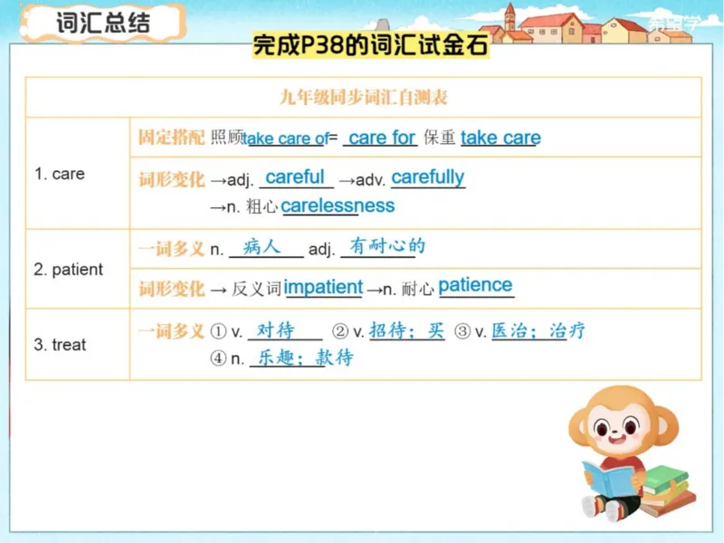 《L3爱豆笔记_2025初三网课_25初三英语_初三英语培训班（秋上·全国版·A+）（希望学）_3.题型综合阅读科技类+构词法+篇章类填空（方框选词）》第10页预览