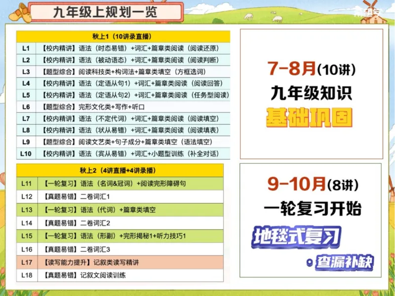 《L3爱豆笔记_2025初三网课_25初三英语_初三英语培训班（秋上·全国版·A+）（希望学）_3.题型综合阅读科技类+构词法+篇章类填空（方框选词）》第2页预览