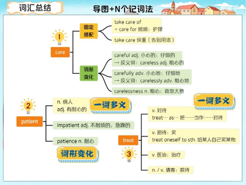 《L3爱豆笔记_2025初三网课_25初三英语_初三英语培训班（秋上·全国版·A+）（希望学）_3.题型综合阅读科技类+构词法+篇章类填空（方框选词）》第9页预览