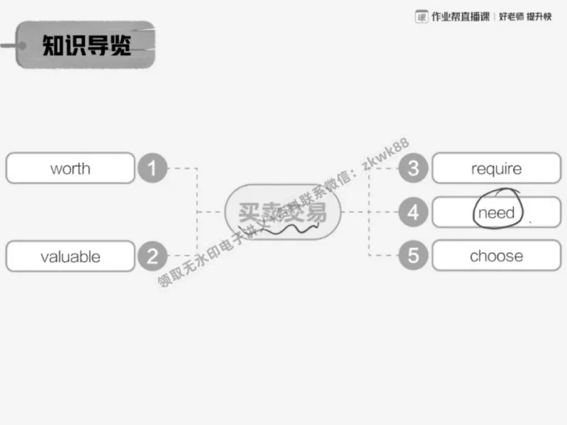《20.课堂笔记主讲课中笔记_2025初三网课_25初三英语_25初三王凯皎英语（作业帮）_春季上-寒假班A+_课堂笔记》第4页预览