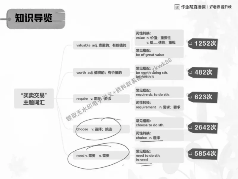 《20.课堂笔记主讲课中笔记_2025初三网课_25初三英语_25初三王凯皎英语（作业帮）_春季上-寒假班A+_课堂笔记》第5页预览