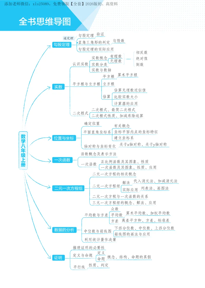 《2026《初中53同步》数学八上(北师大)_2026版初中《5年中考3年模拟》7-9上册_2026版初中《5年中考3年模拟》8年级上册（数英物道地历生）(人教外研北师)》第7页预览