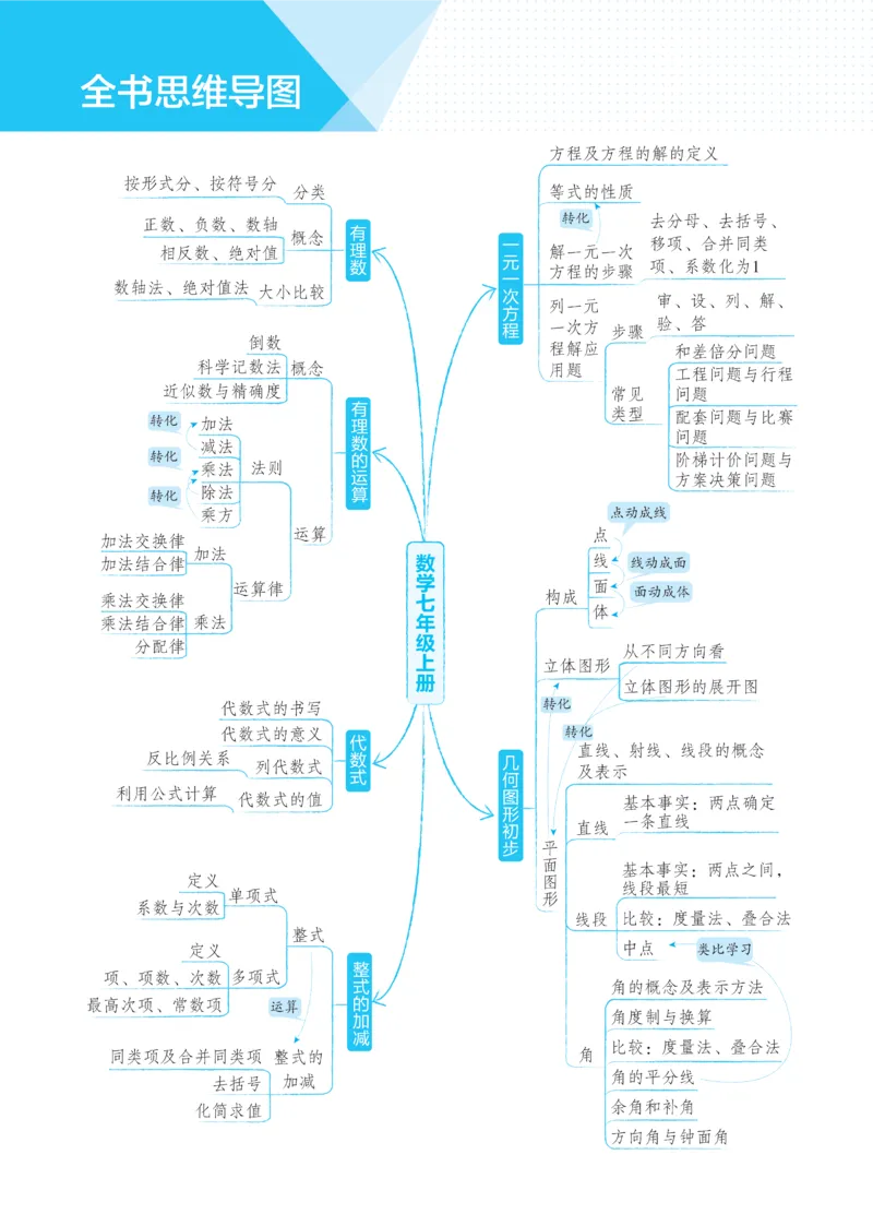 《2026《初中53同步》数学七上(人教)_2026版初中《5年中考3年模拟》7-9上册_2026版初中《5年中考3年模拟》7年级上册(数学)(人教+北师)》第8页预览