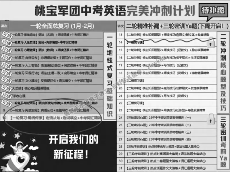 《21.课堂笔记主讲课中笔记_2025初三网课_25初三英语_25初三王凯皎英语（作业帮）_春季上-寒假班A+_课堂笔记》第10页预览