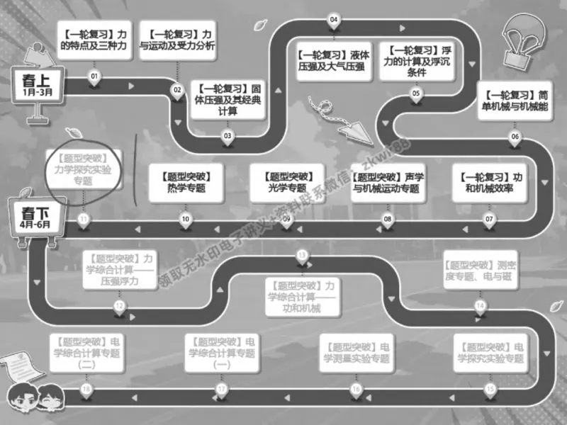 《21.课堂笔记主讲课中笔记_2025初三网课_25初三物理_4.2.2024秋上.A+班初三物理培训班（付雷）_春季上-寒假班A+_课堂笔记》第2页预览