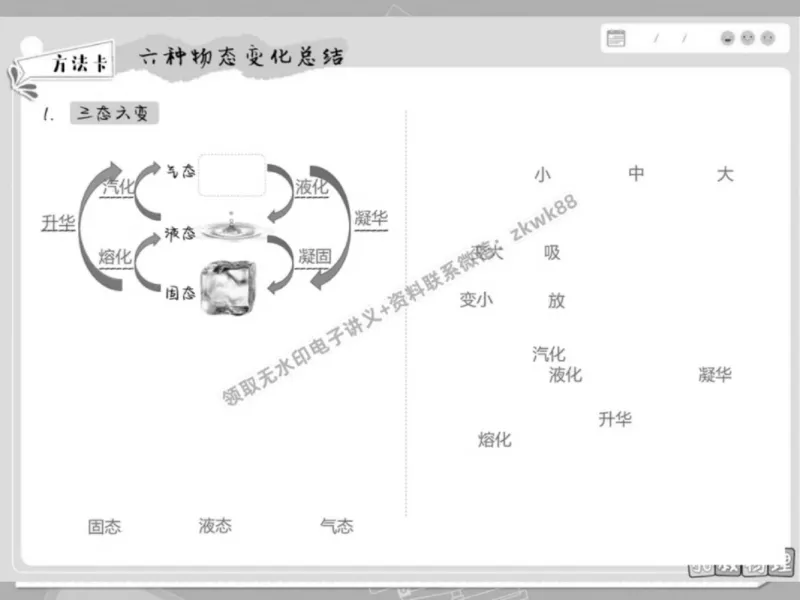 《21.课堂笔记主讲课中笔记_2025初三网课_25初三物理_4.2.2024秋上.A+班初三物理培训班（付雷）_春季上-寒假班A+_课堂笔记》第5页预览