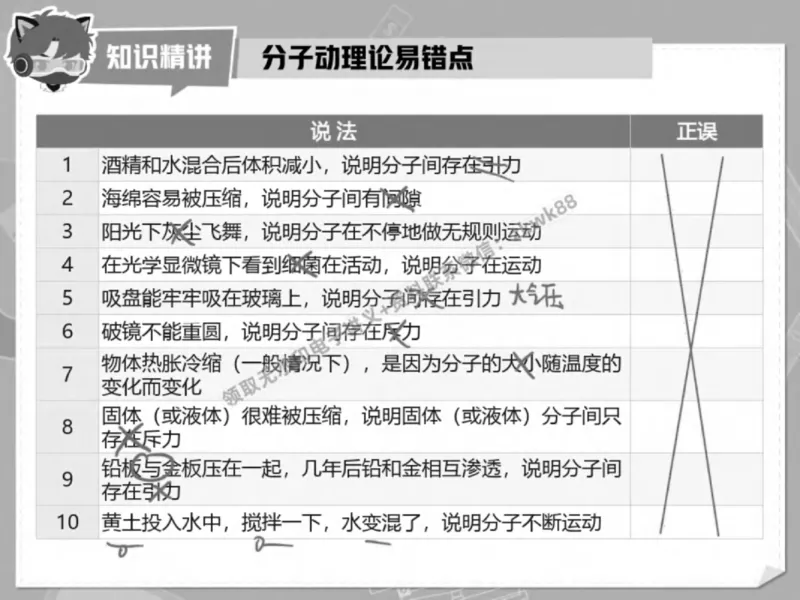 《21.课堂笔记主讲课中笔记_2025初三网课_25初三物理_4.2.2024秋上.A+班初三物理培训班（付雷）_春季上-寒假班A+_课堂笔记》第9页预览