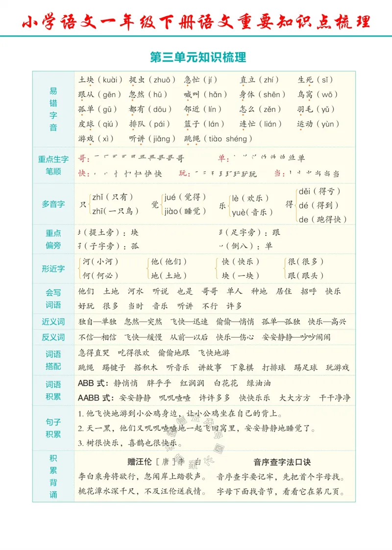 《061.24春语文一年级下册重要知识点梳理_小学1-6年级全科全套_1-6年级全科下册_一年级_其他补充资料_语文资料》第3页预览