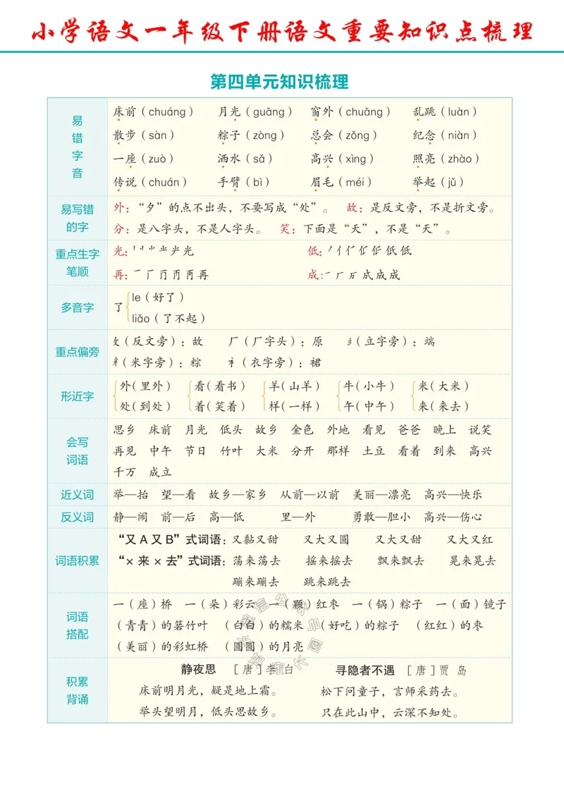 《061.24春语文一年级下册重要知识点梳理_小学1-6年级全科全套_1-6年级全科下册_一年级_其他补充资料_语文资料》第4页预览