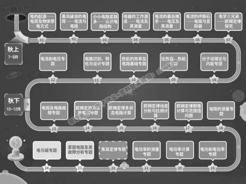 《21.课堂笔记主讲课中笔记_2025初三网课_25初三物理_4.2.2024秋上.A+班初三物理培训班（付雷）_秋季下-秋季班A+_课堂笔记》第2页预览