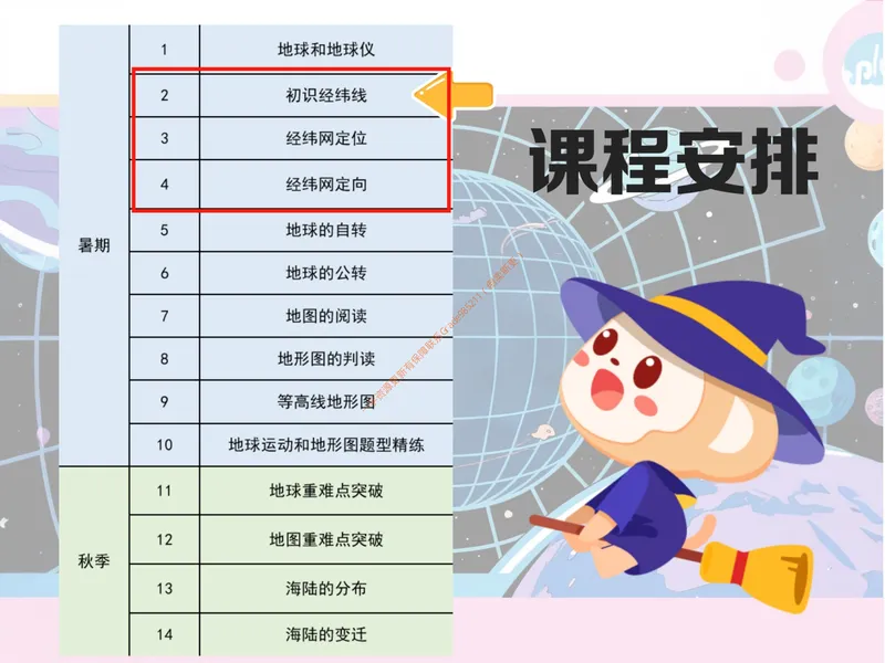 《秋上第二讲初识经纬线_26初一网课_2026初一地理李孚宁_初一地理培训班（秋上·全国版·A+）-李孚宁_4.初识经纬线》第1页预览