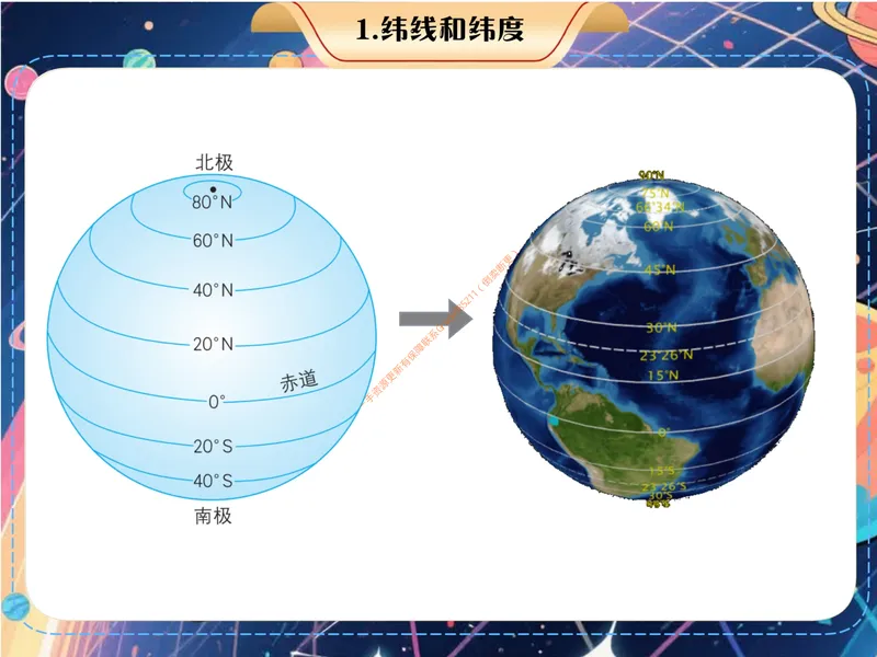 《秋上第二讲初识经纬线_26初一网课_2026初一地理李孚宁_初一地理培训班（秋上·全国版·A+）-李孚宁_4.初识经纬线》第10页预览