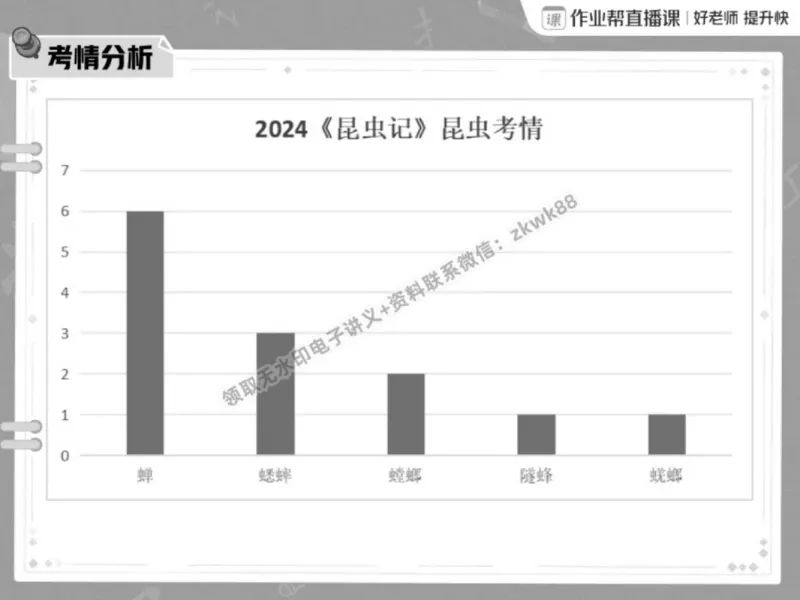 《20.课堂笔记主讲课中笔记_2025初三网课_25初三语文_1.2.2024秋上.A+班初三语文培训班（刘璐）_春季上-寒假班A+_课堂笔记》第8页预览