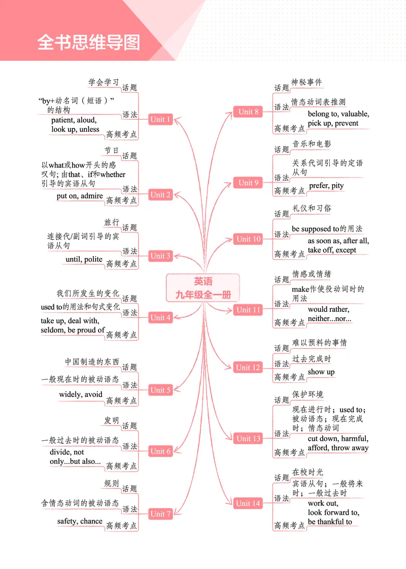 《2026《初中53同步》英语九全教用答案_2026版初中《5年中考3年模拟》7-9上册_2026版初中《5年中考3年模拟》9年级上册（语数外理化历道）(人教+北师)》第7页预览