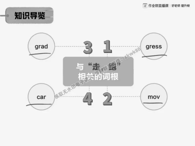 《20.课堂笔记主讲课中笔记_2025初三网课_25初三英语_25初三王凯皎英语（作业帮）_秋季下-秋季班A+_课堂笔记》第3页预览