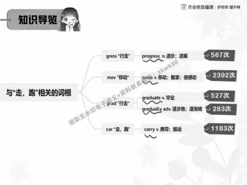《20.课堂笔记主讲课中笔记_2025初三网课_25初三英语_25初三王凯皎英语（作业帮）_秋季下-秋季班A+_课堂笔记》第4页预览