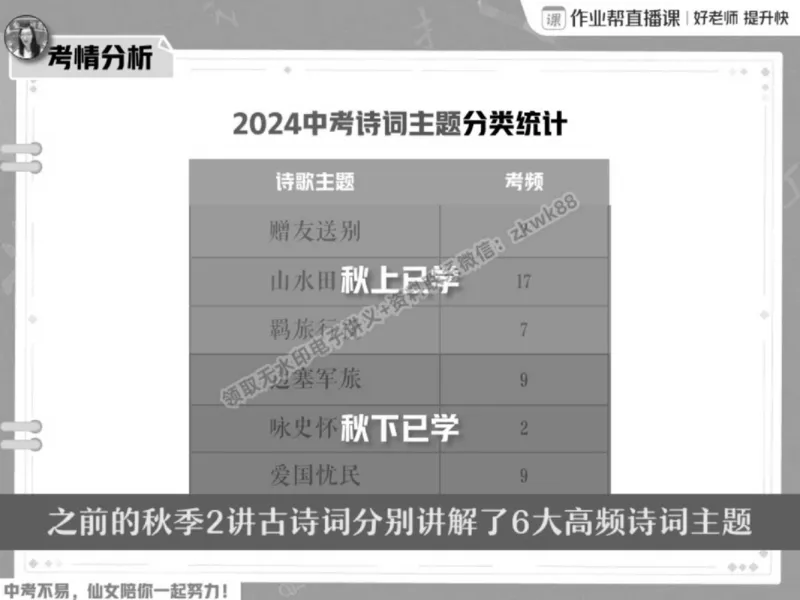 《23.课堂笔记主讲课中笔记_2025初三网课_25初三语文_1.2.2024秋上.A+班初三语文培训班（刘璐）_春季上-寒假班A+_课堂笔记》第5页预览