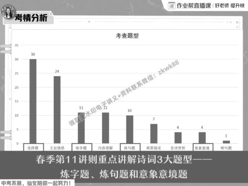 《23.课堂笔记主讲课中笔记_2025初三网课_25初三语文_1.2.2024秋上.A+班初三语文培训班（刘璐）_春季上-寒假班A+_课堂笔记》第6页预览
