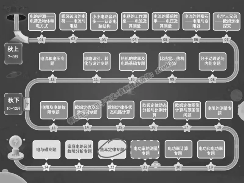 《19.课堂笔记主讲课中笔记_2025初三网课_25初三物理_4.2.2024秋上.A+班初三物理培训班（付雷）_秋季下-秋季班A+_课堂笔记》第2页预览
