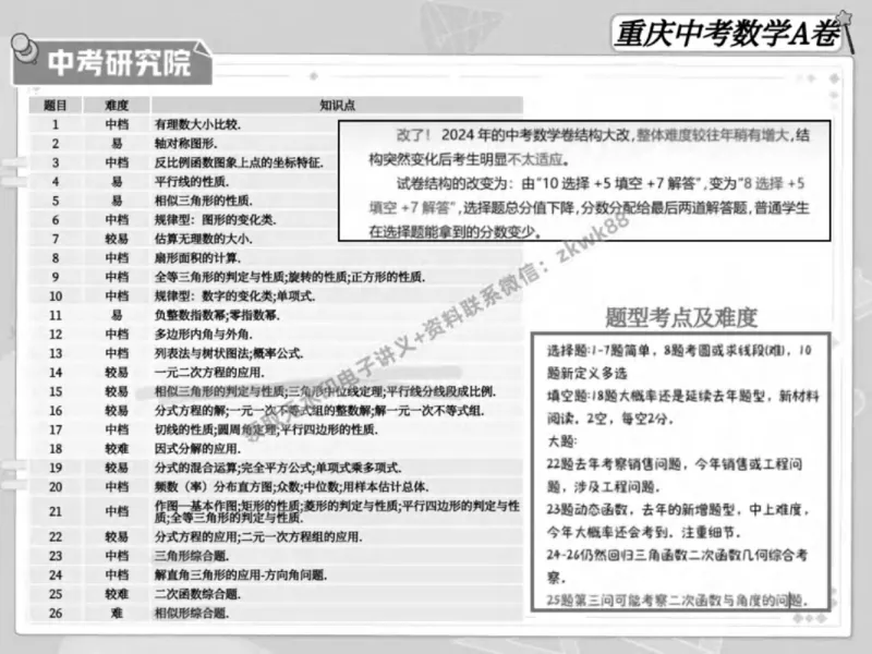 《19.课堂笔记主讲课中笔记_2025初三网课_25初三数学_25初三李爽数学（作业帮）_春季上-寒假班A+_课堂笔记》第6页预览