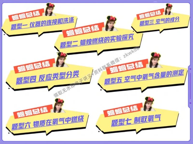 《23.课堂笔记主讲课中笔记_1020171604_2025初三网课_25初三化学_5.1.2024秋上.A+班初三化学培训班（郭莹）_秋季上-暑假班A+_课堂笔记》第4页预览