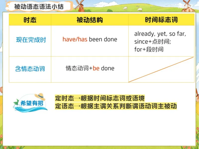 《L2爱豆笔记_2025初三网课_25初三英语_初三英语培训班（秋上·全国版·A+）（希望学）_2.校内精讲语法（被动语态）+词汇+篇章类阅读（阅读判断）》第5页预览