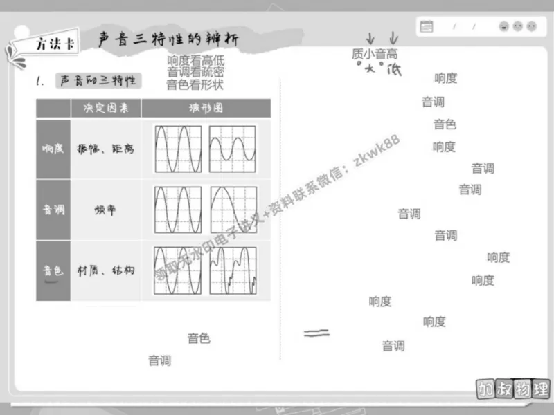 《17.课堂笔记主讲课中笔记_2025初三网课_25初三物理_4.2.2024秋上.A+班初三物理培训班（付雷）_春季上-寒假班A+_课堂笔记》第9页预览