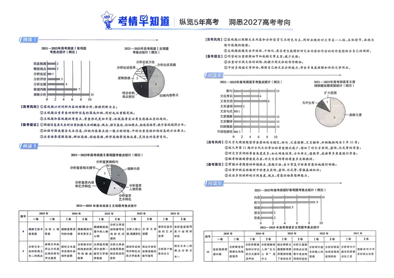 《语文A3主卷新高考1卷45套卷27版_2027金考卷45套_2027《天星教育•金考卷优秀模拟试卷汇编45套》（高考）（语数英）（新高考I卷版）_1、语文新考高1卷45套》第4页预览