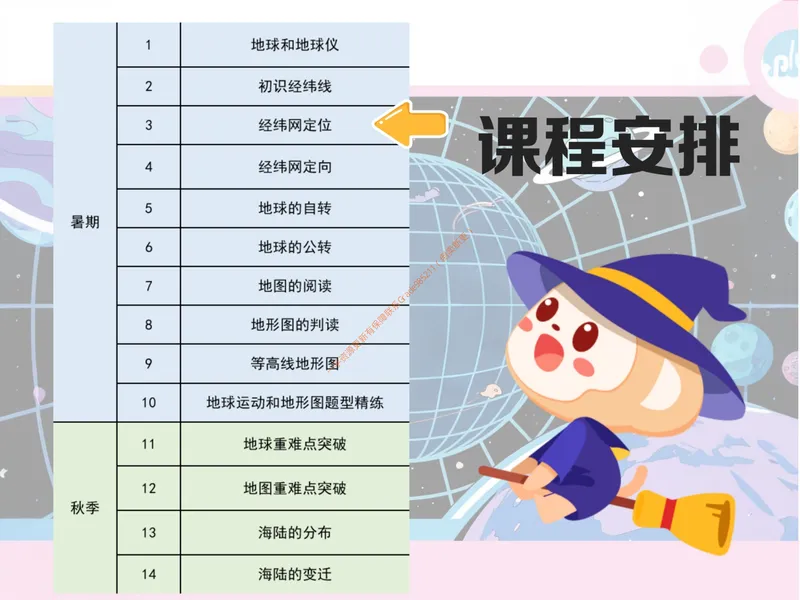 《《经纬网定位》课件PDF1_26初一网课_2026初一地理李孚宁_初一地理培训班（秋上·全国版·A+）-李孚宁_5.经纬网定位》第1页预览